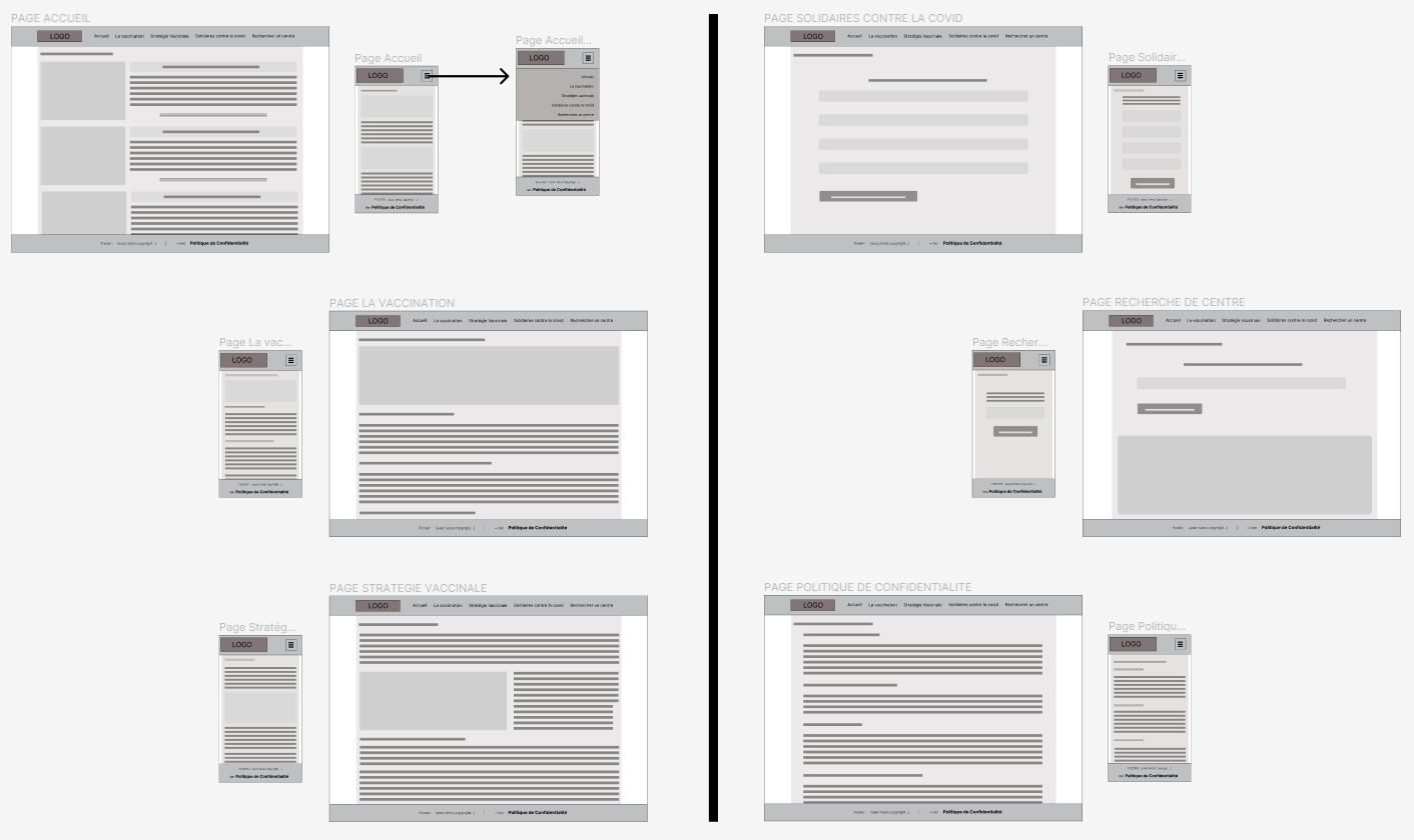 Wireframes du site halte Covid