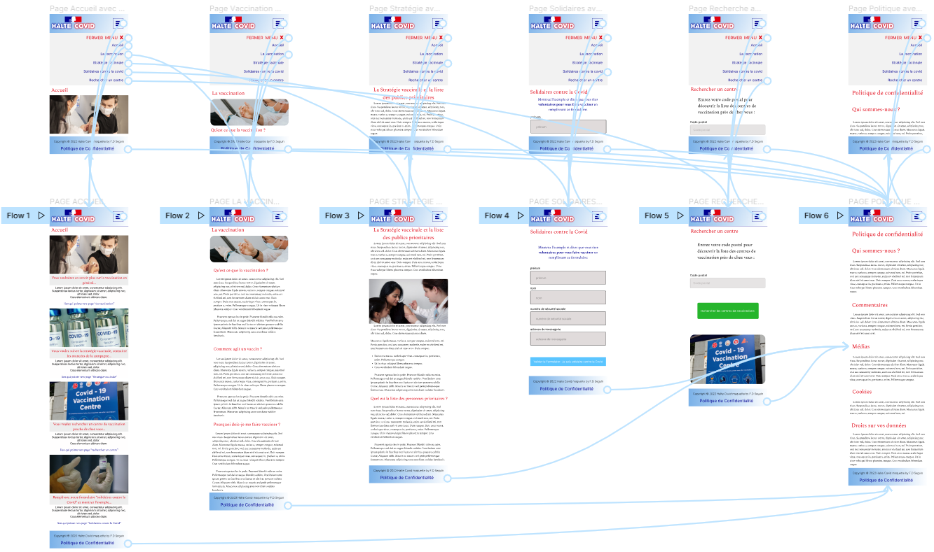 Maquette mobile du site halte Covid