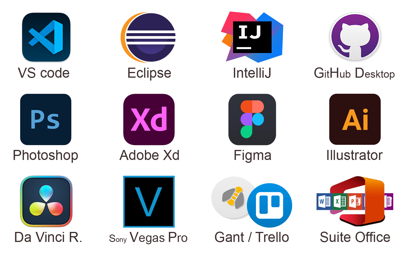 image des logiciels que j'utilise le plus